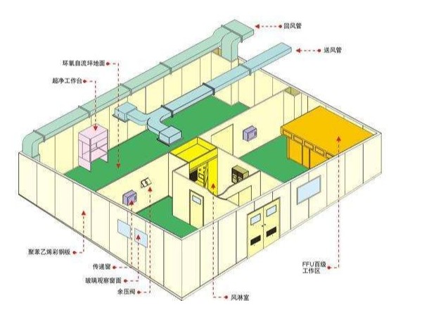 什么是凈化車間中效空氣過濾器？